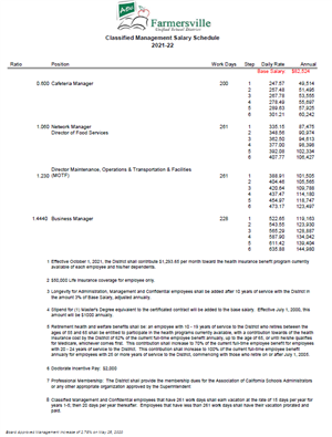 Classified Management Salary Schedule